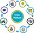 hire-gross-platform-developers-img