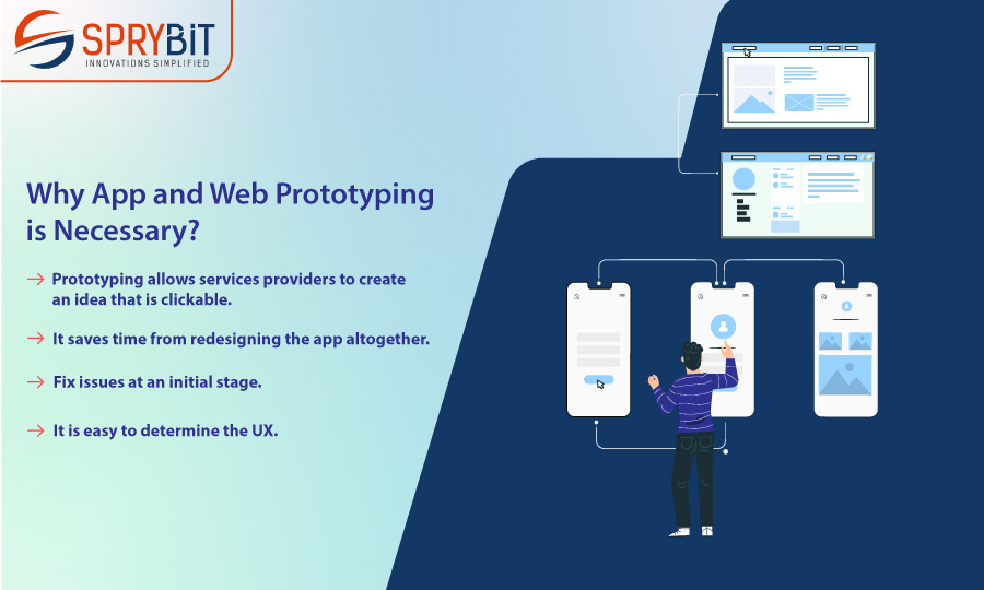 Why web app and web protyping is necessary