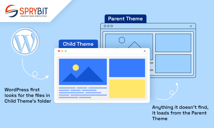 Child Theme Parent Theme in WordPress