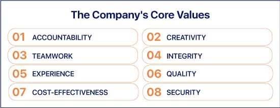 Sprybit Core Values