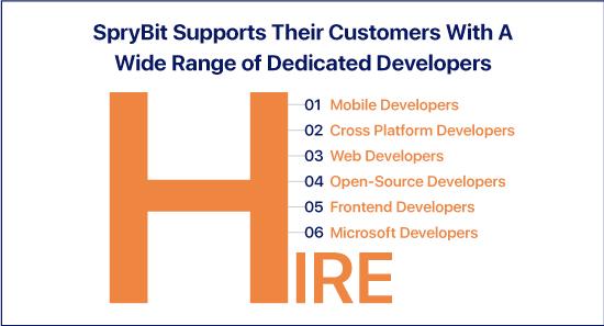 Sprybit provides part-time or full-time dedicated developers according to their client's requirements.