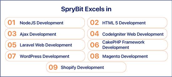 Sprybit - provides the most reliable open-source web applications