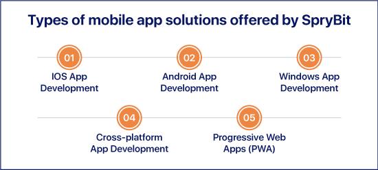Sprybit - Mobile Application Development