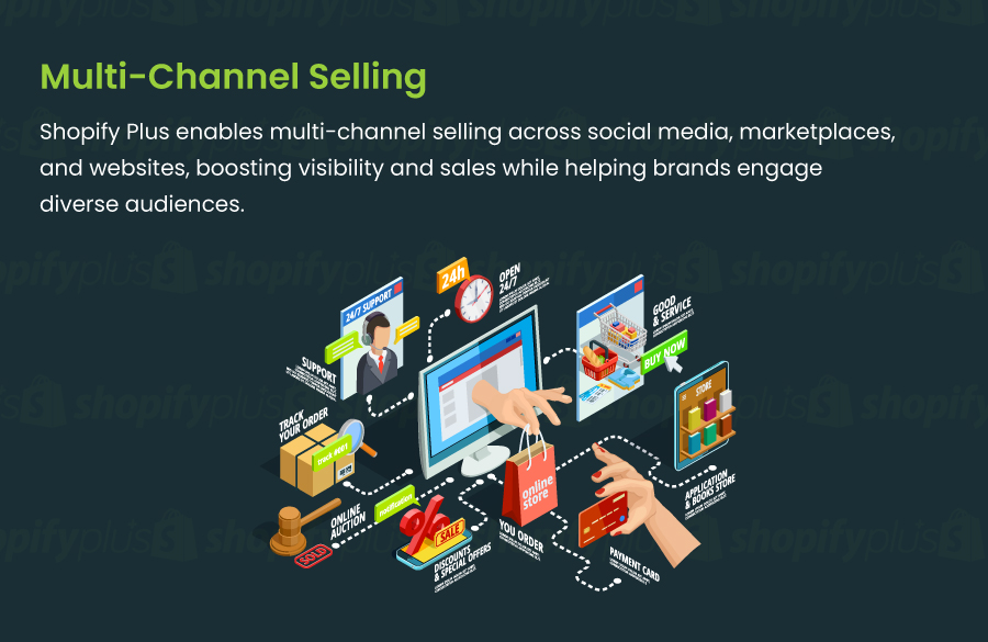 Multi-Channel Selling