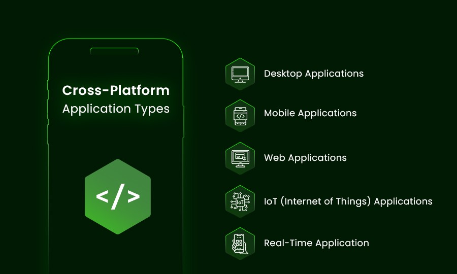 Cross Platform Application Types