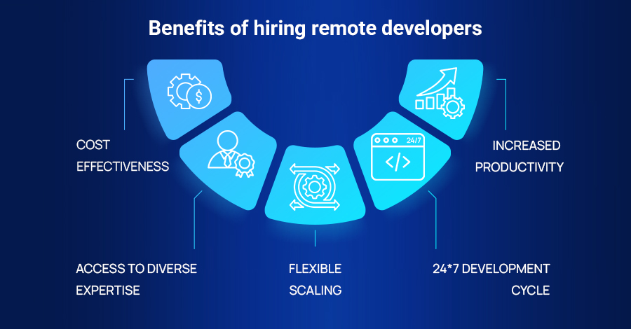 Benefits for Hiring Remote Developers 