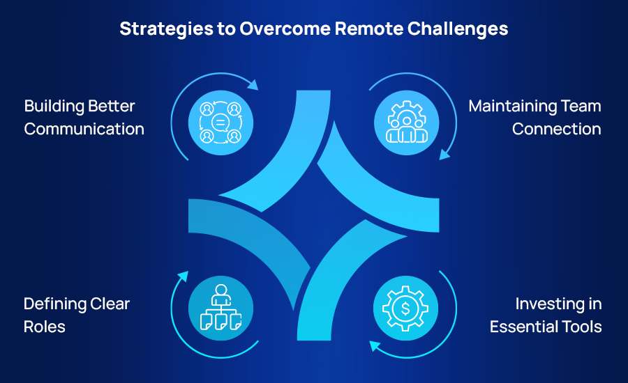Strategies to Overcome Remote Challenges 