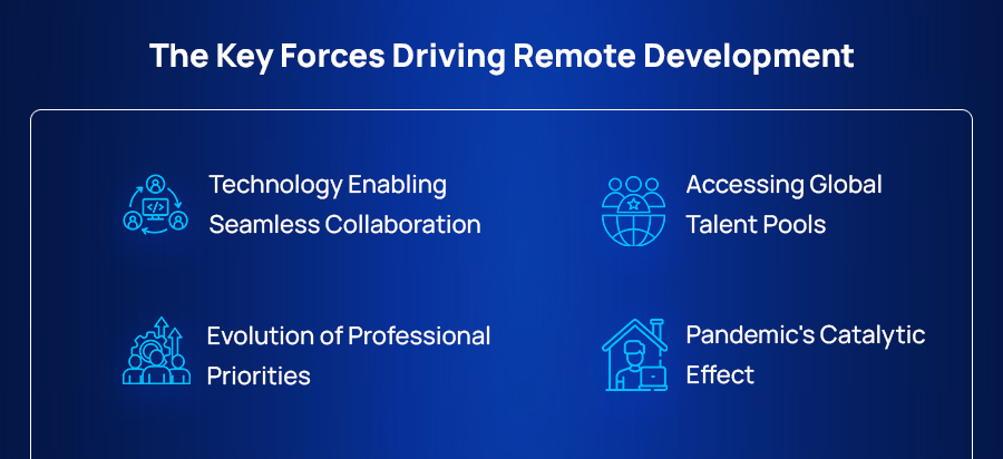 The Key Forces Driving Remote Development 